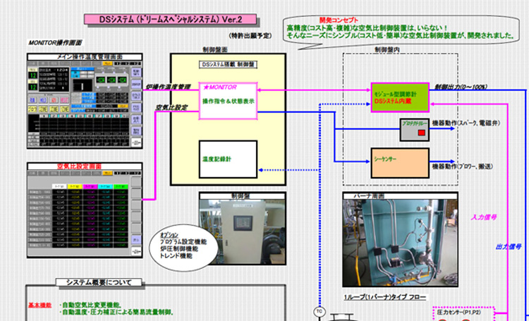 DSシステム（空燃比制御システム）